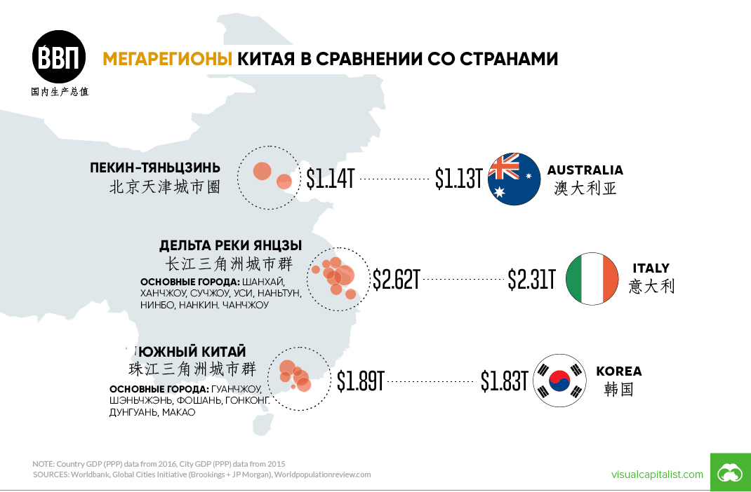 Сравнить китайскую. ВВП Шанхая. Сравнение Китая с другими странами. ВВП городов Китая. ВВП Сучжоу.