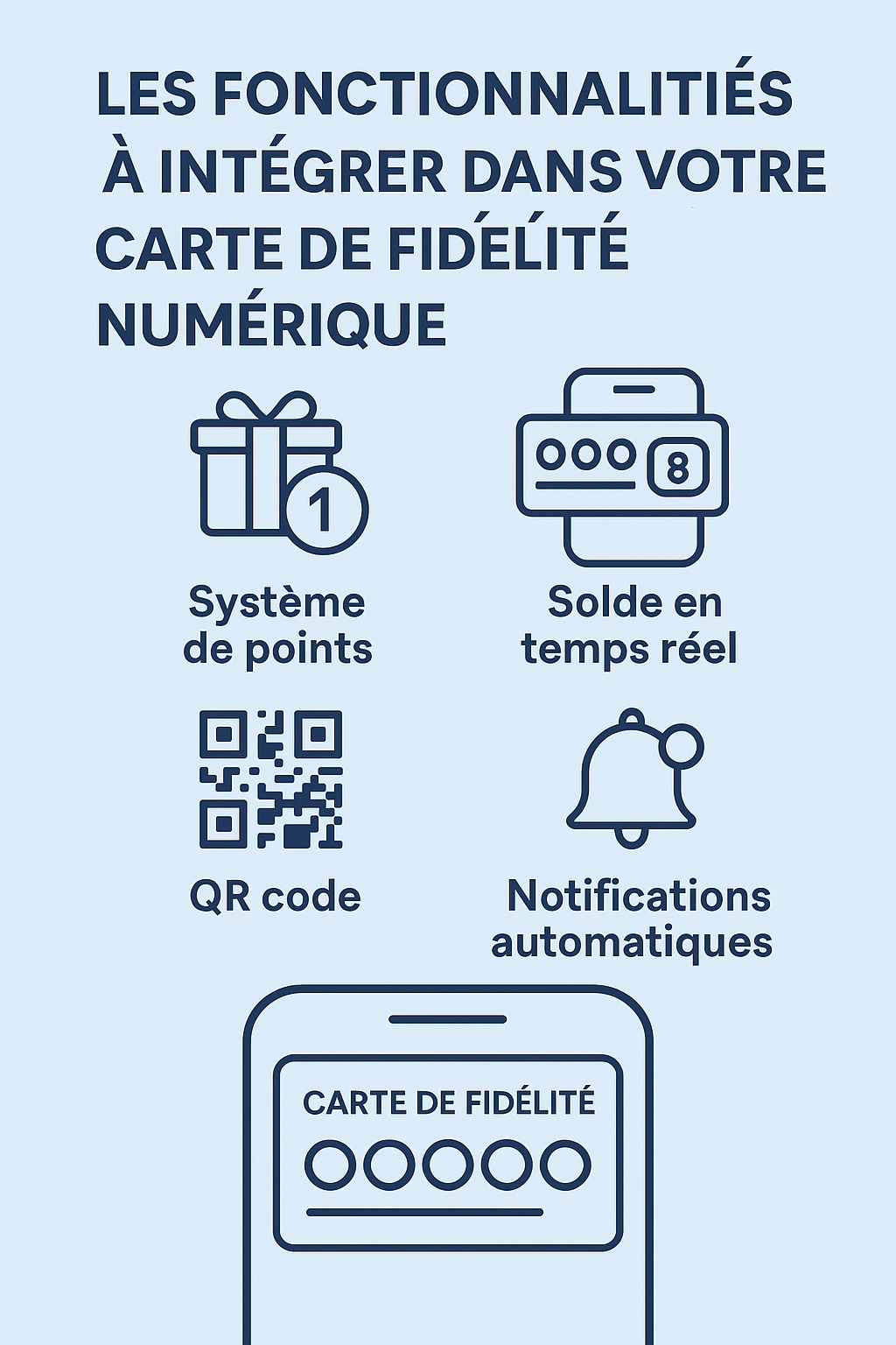 Les fonctionnalités à intégrer dans votre carte de fidélité numérique