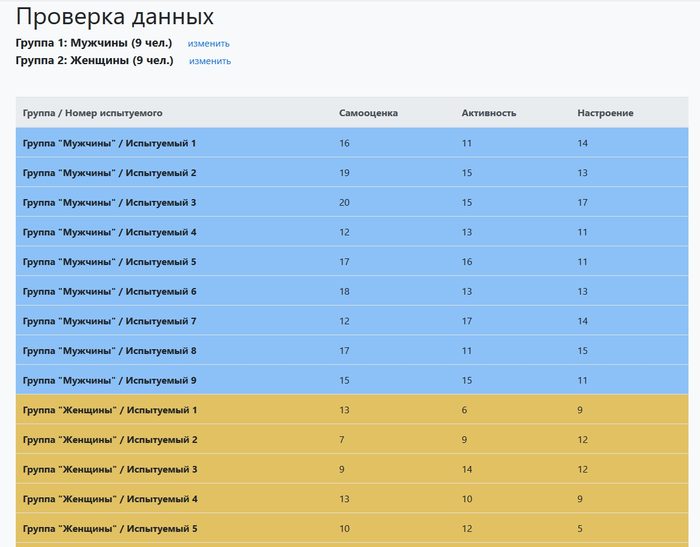 Онлайн сервис статистических расчетов