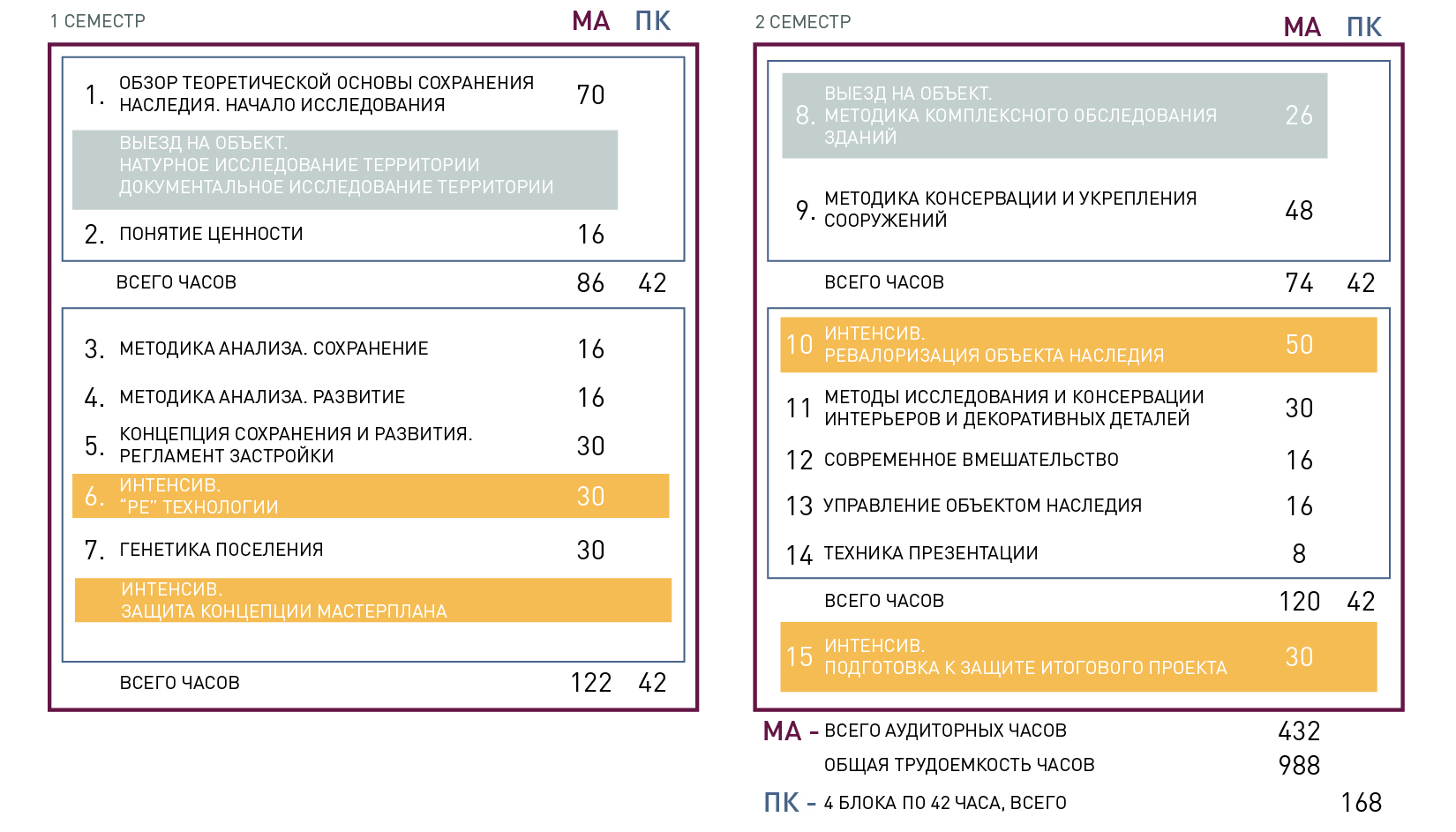 РЕ-ШКОЛА Гюмри