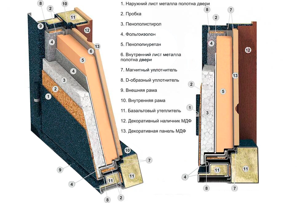 Терморазрыв в металлических дверях что это