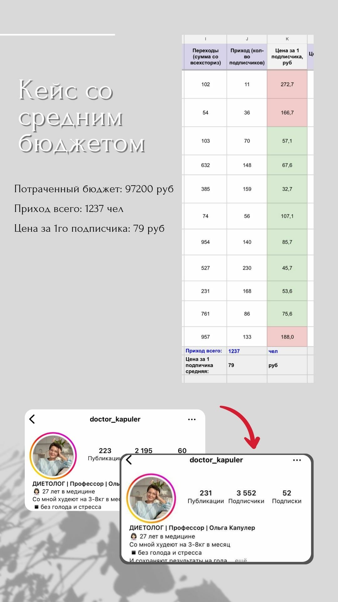 Лена Свинарева закупщик рекламы в соц.сетях