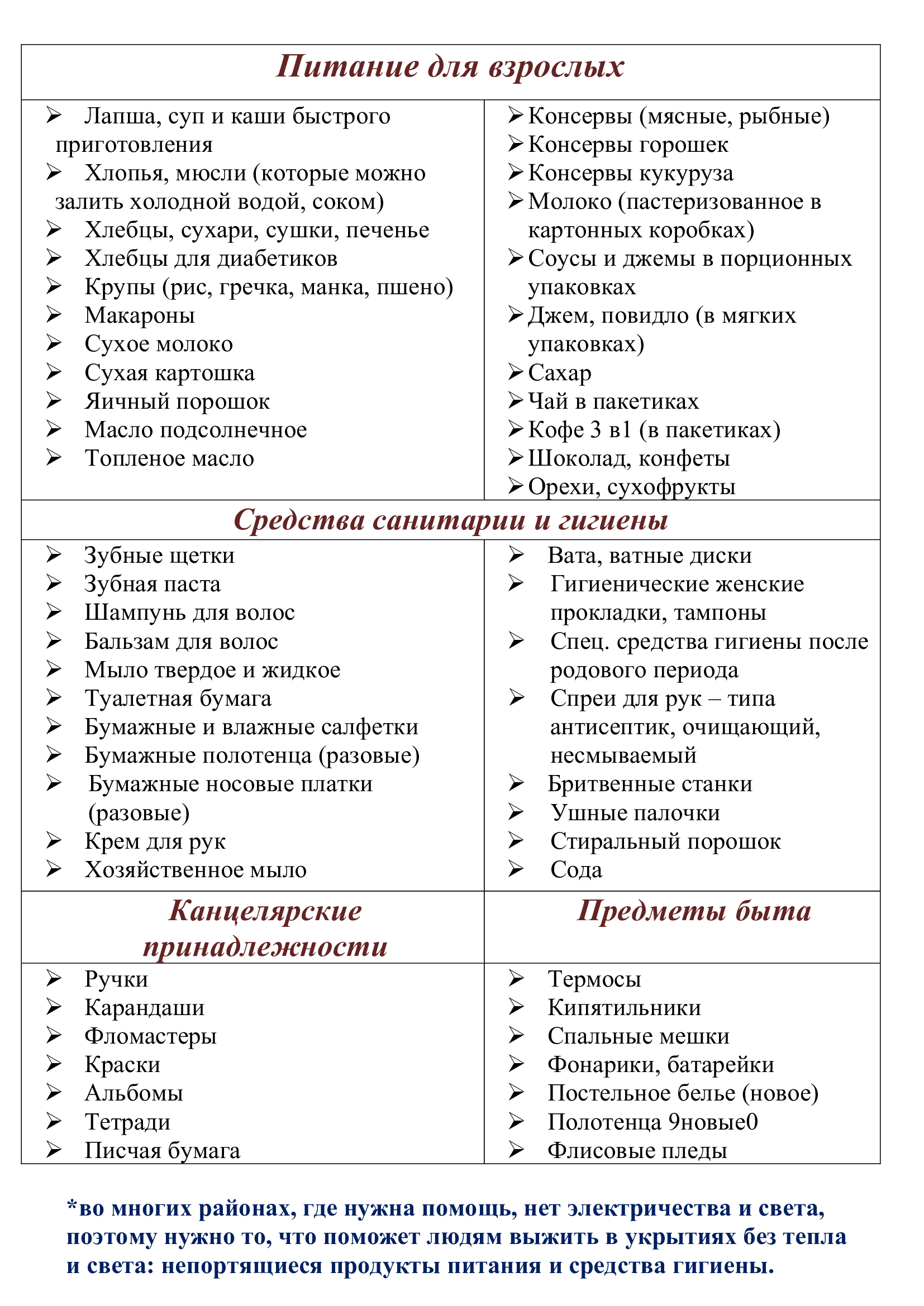 Сбор гуманитарной помощи - Ольга Полькина