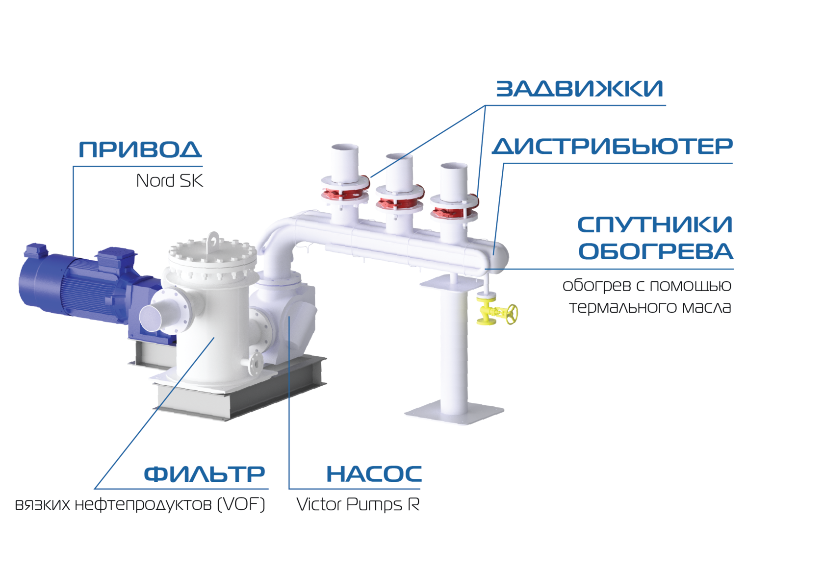 Установка перекачивания и распределения битума