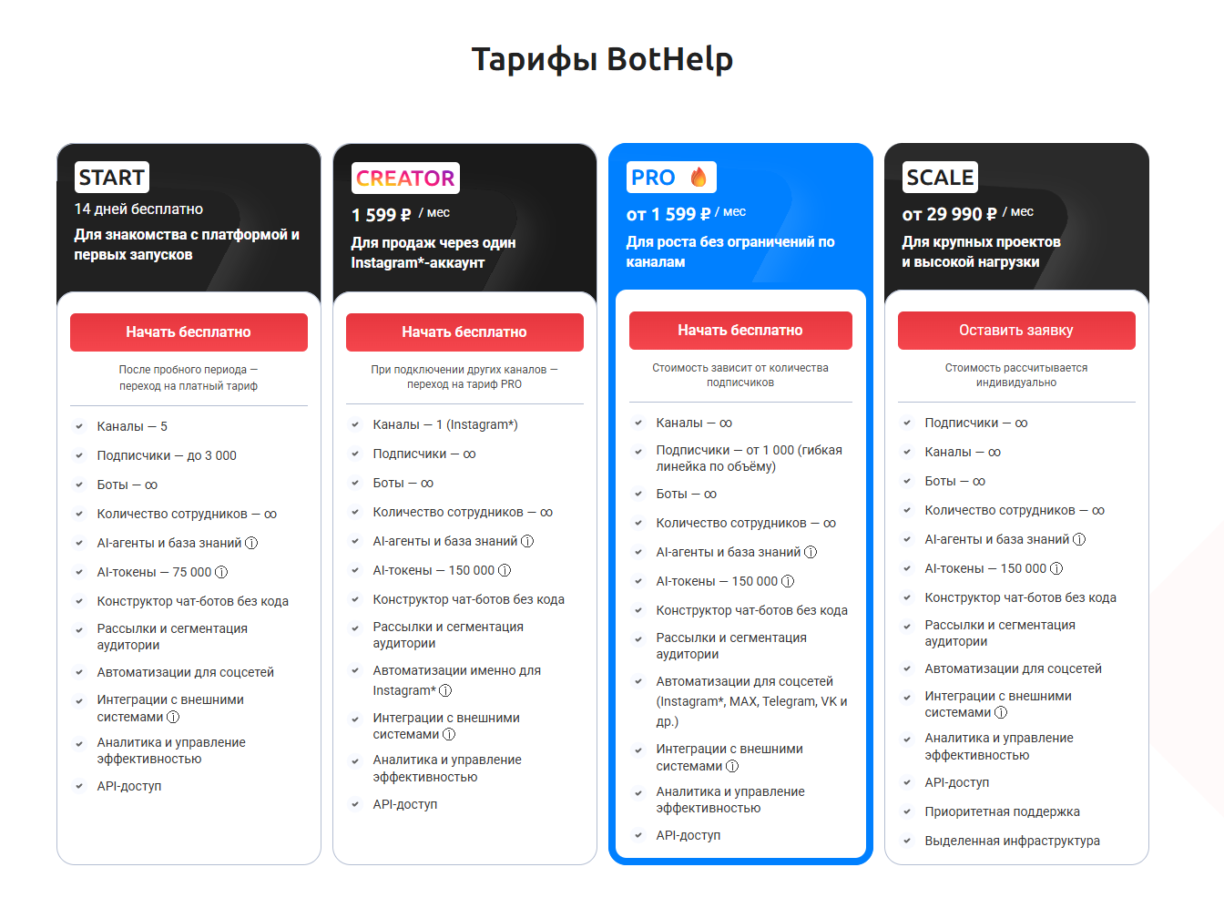 скриншот Тарифы BotHelp