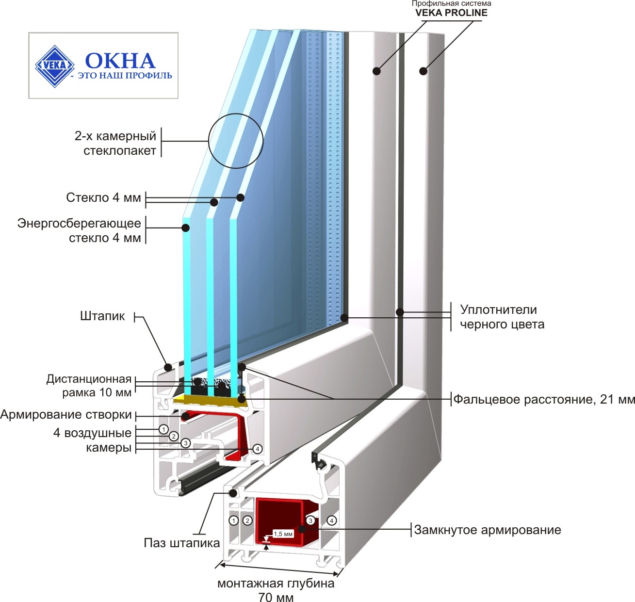 Как выбрать окна для частного дома?