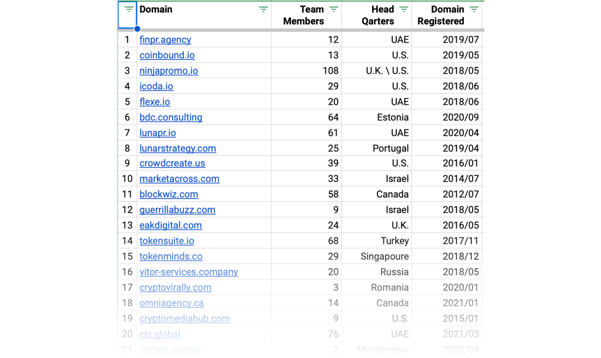 Top Crypto Marketing Agencies Spreadsheet
