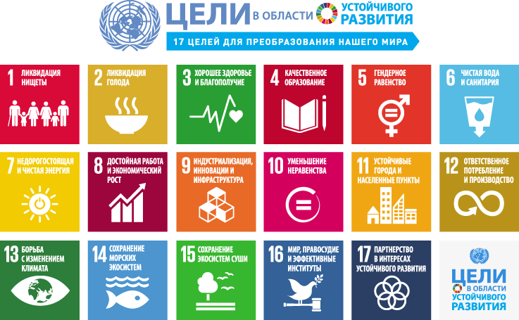 Цели оон 2015. 17 Целей устойчивого развития ООН. Цели устойчивого развития Росатома. Экологические цели устойчивого развития. Цели устойчивого развития ООН.