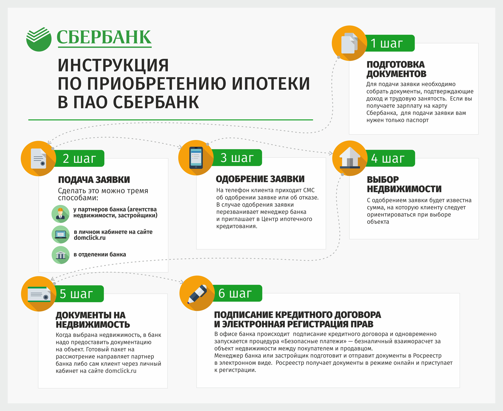 Микрозаймы без отказа в пензе Срочный займ на карту онлайн