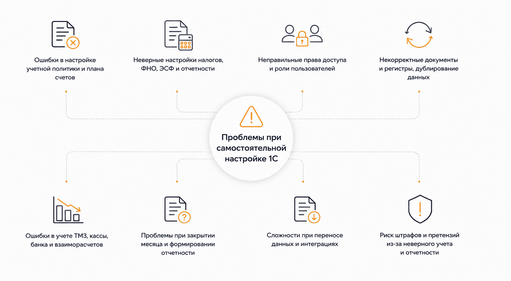 Типовые ошибки при самостоятельной настройке 1С