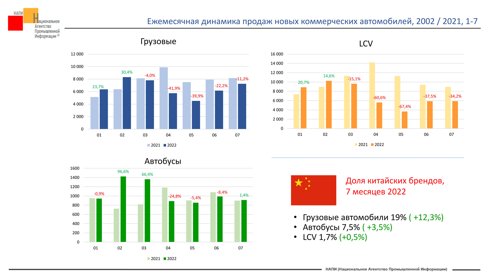 АВТОПРОМ РОССИИ В 2022 ГОДУ