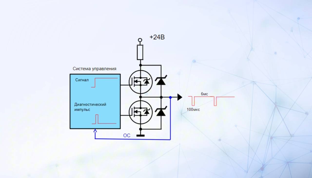 Архитектура OSSD-выходов световой завесы безопасности и их подключение к реле безопасности.