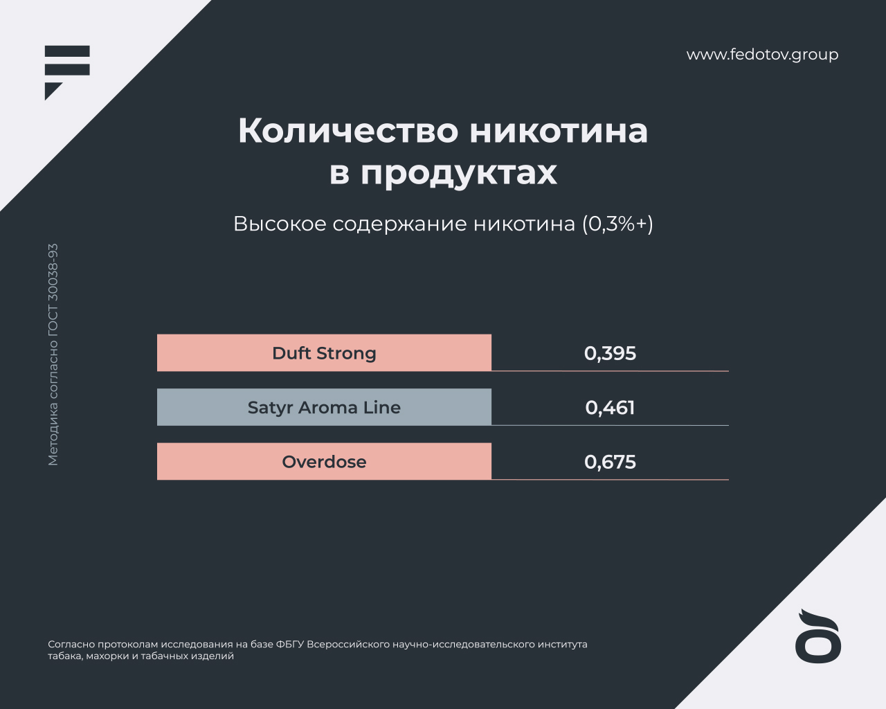 Как определить крепость табака. Как определить крепость табака