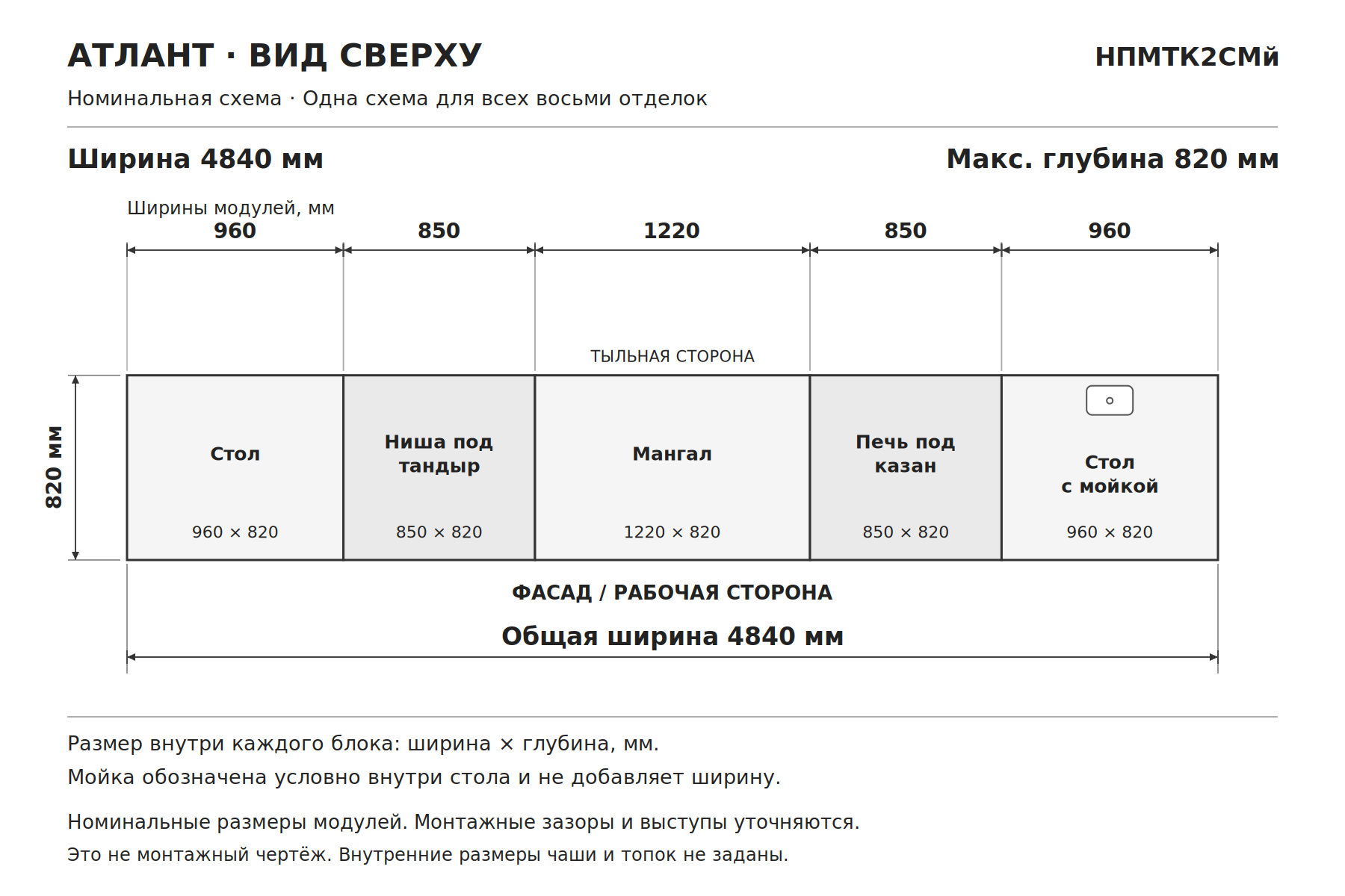 Уличная кухня из кирпича с мангалом, казаном, тандыром, столами и мойкой «Атлант», схема сверху