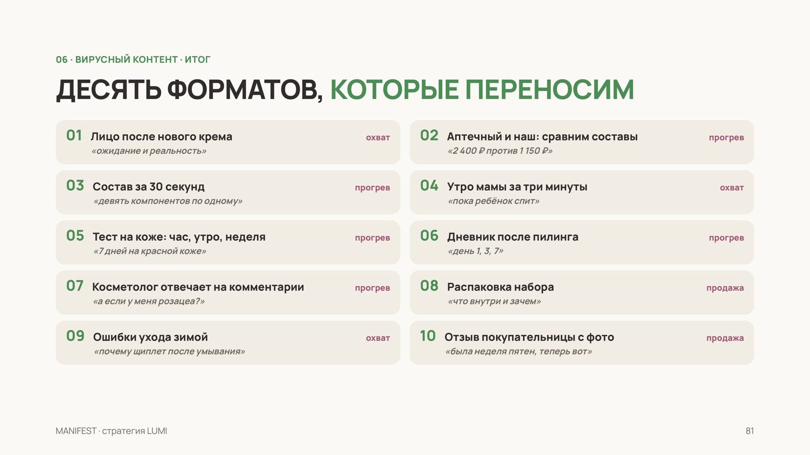 Десять форматов из вирусного контента ниши — пример из демо-стратегии MANIFEST для вымышленного бренда