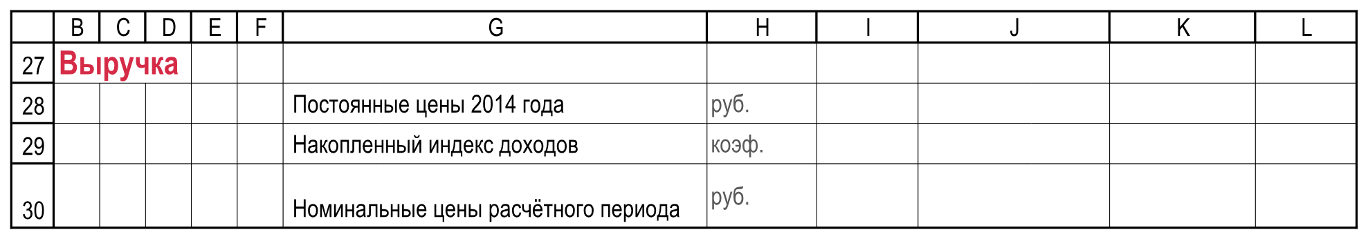 Подписи и контроли. Базовая выручка, накопленный коэффициент и номинальная выручка. Расчеты!B27:L30.