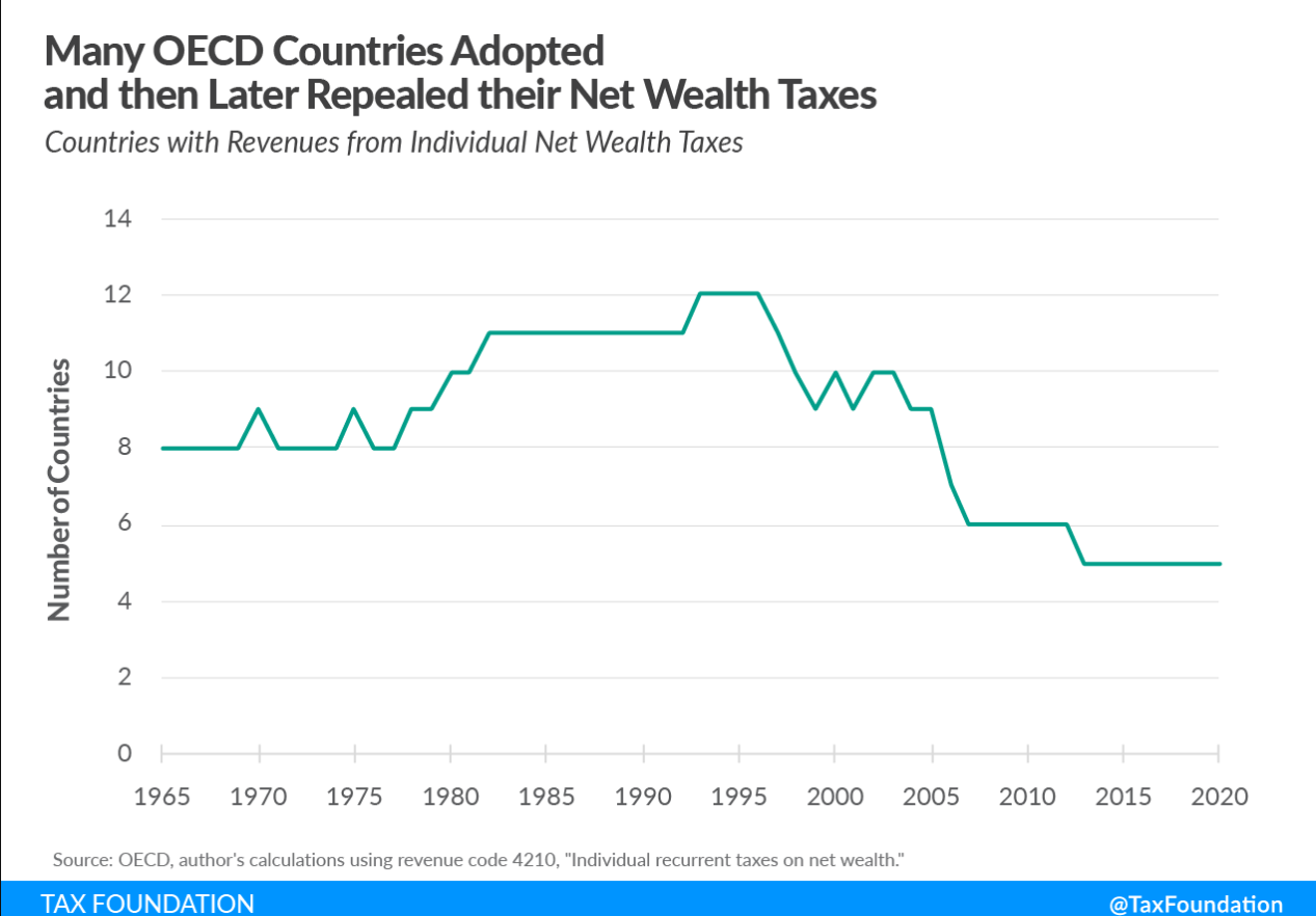 в каких странах есть налог на богатство