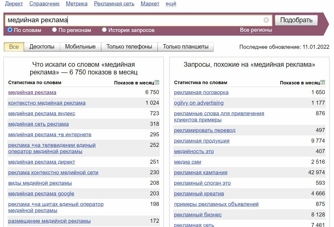 Количество запросов в яндексе по словам статистика. Разные виды частотностей запросов в поисковых.