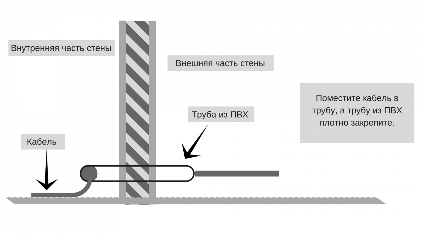 Звукозапись дома: как подготовить комнату для записи голоса