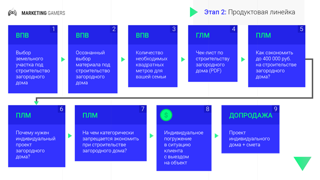 Новая продуктовая линейка. Продуктовая линейка. Продуктовая линейка примеры. Линейка товаров пример. Линейка продуктов пример.