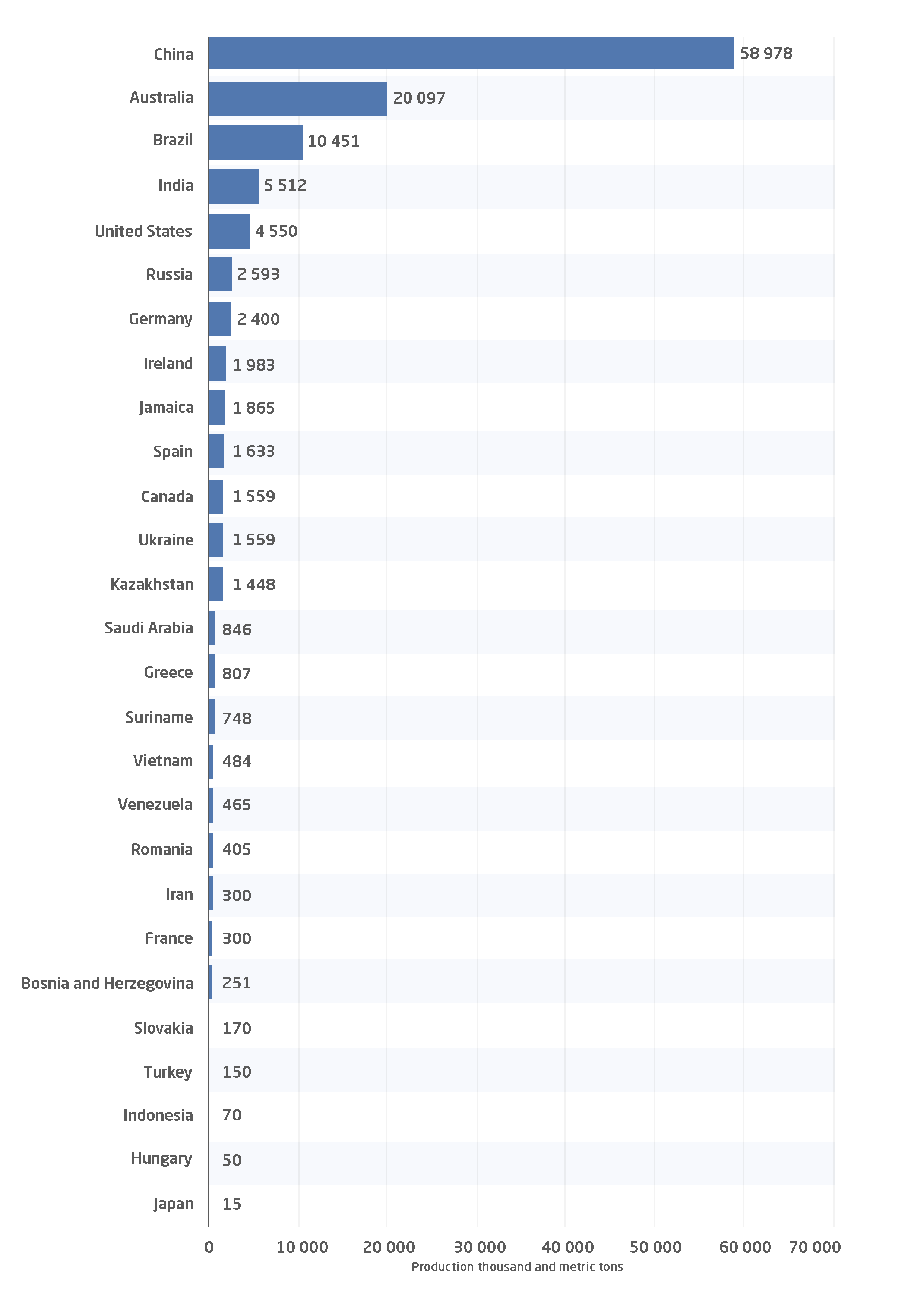 Реферат: Мировой рынок алюминия