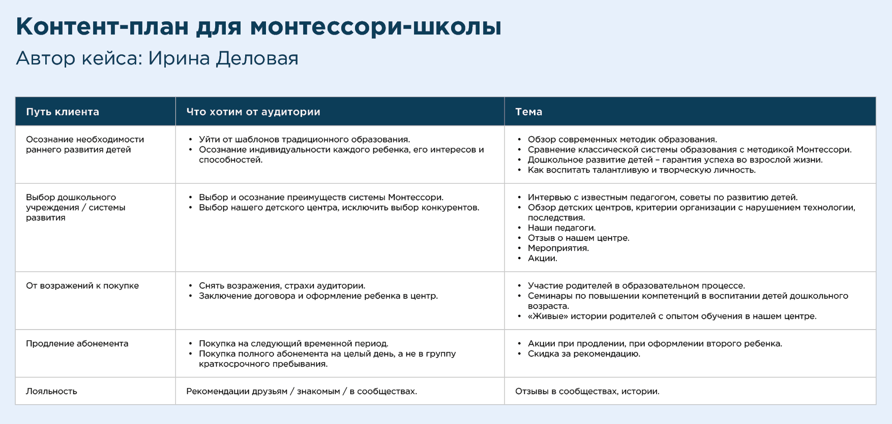 Контент план для строительной компании шаблон