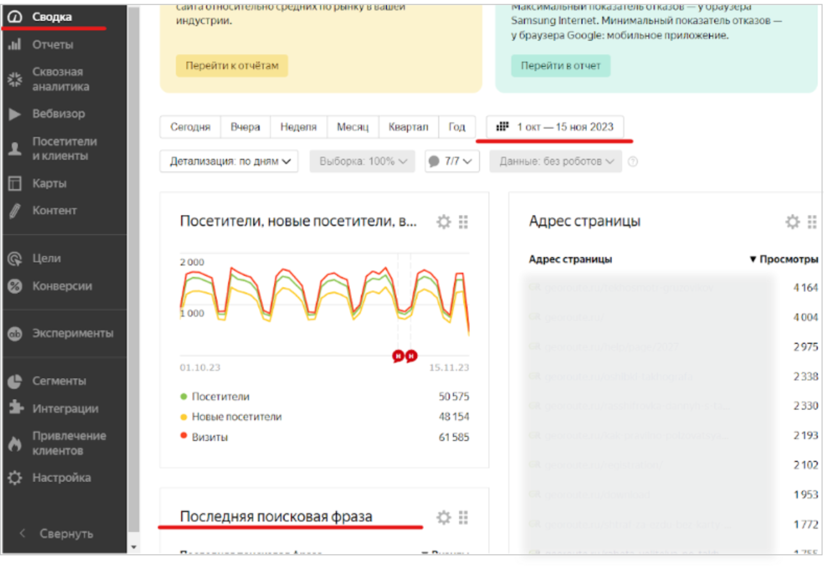 Низкочастотные запросы