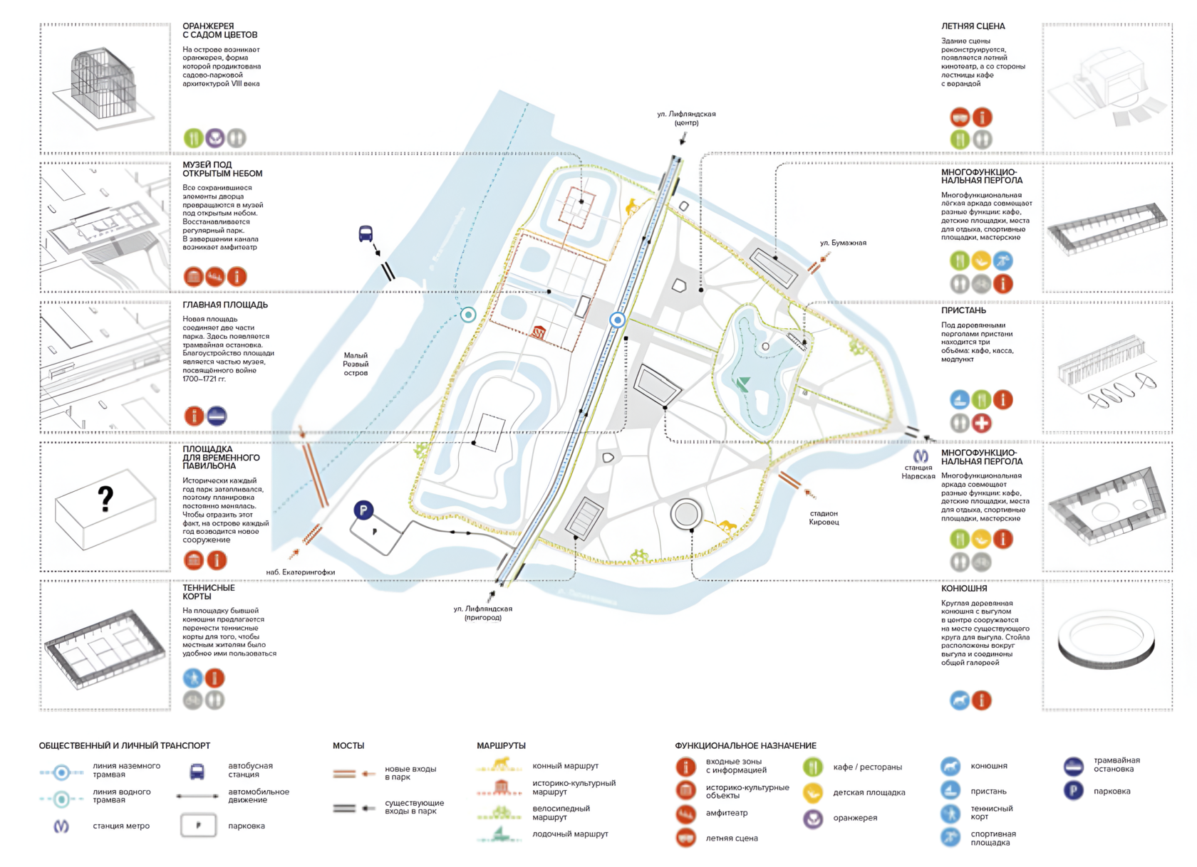 Reconstruction concept for Ekaternhof Park