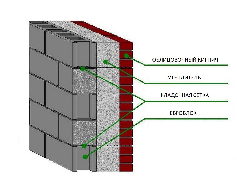 Вариант теплой стены с евроблоком
