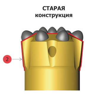 Конфигурация системы промывки
