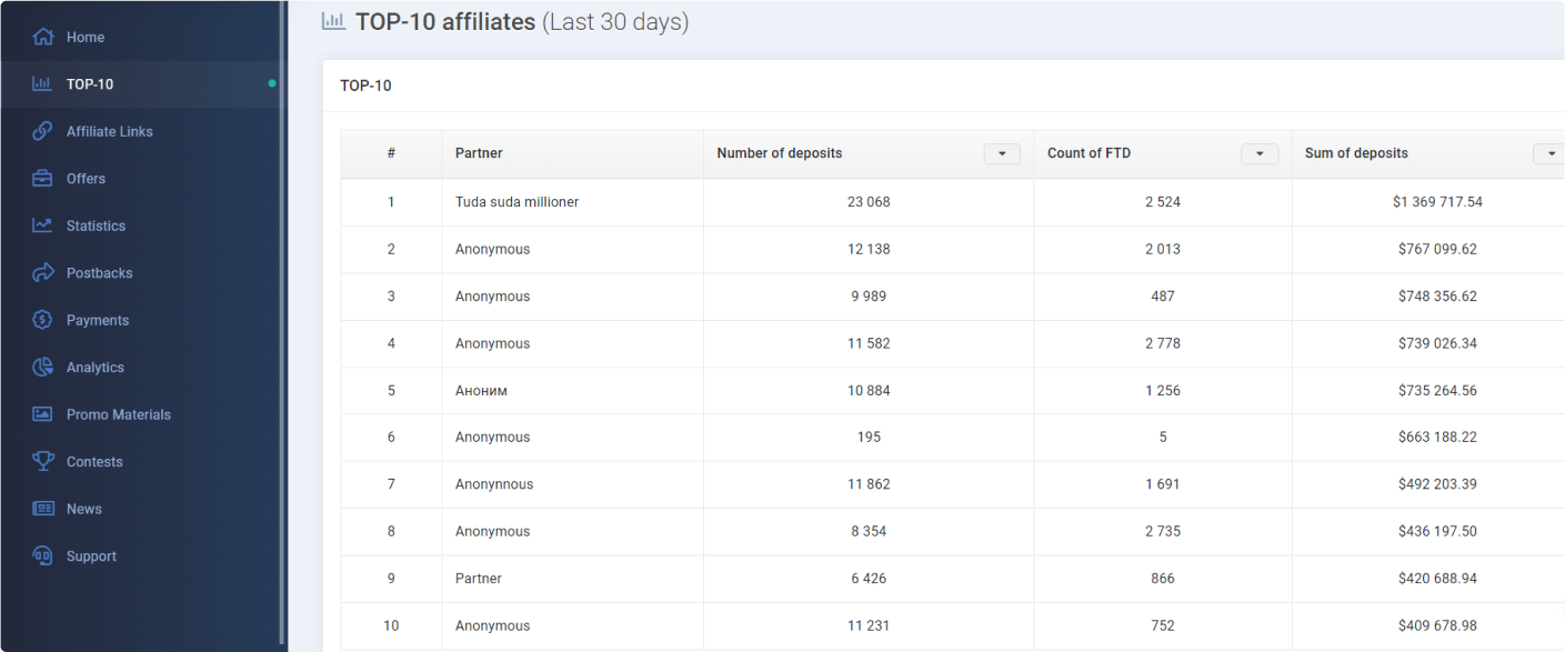 Turn Your Trading Platform Pocket Option Into A High Performing Machine