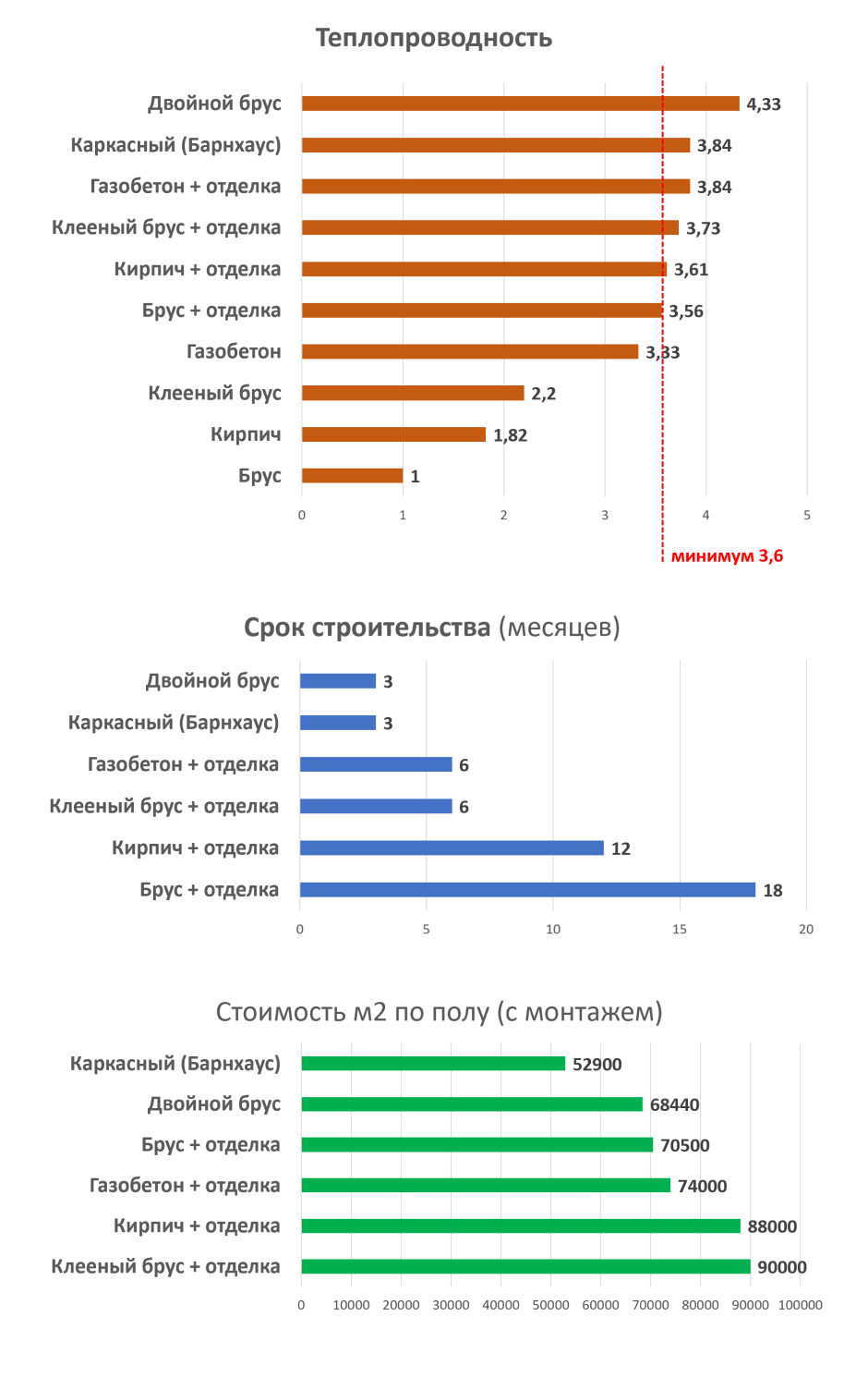 Форма Дома. Строительство современных теплых домов под ключ: Барнхаус,  А-фрейм, Двойной брус. В Иркутске. Цены производителя.