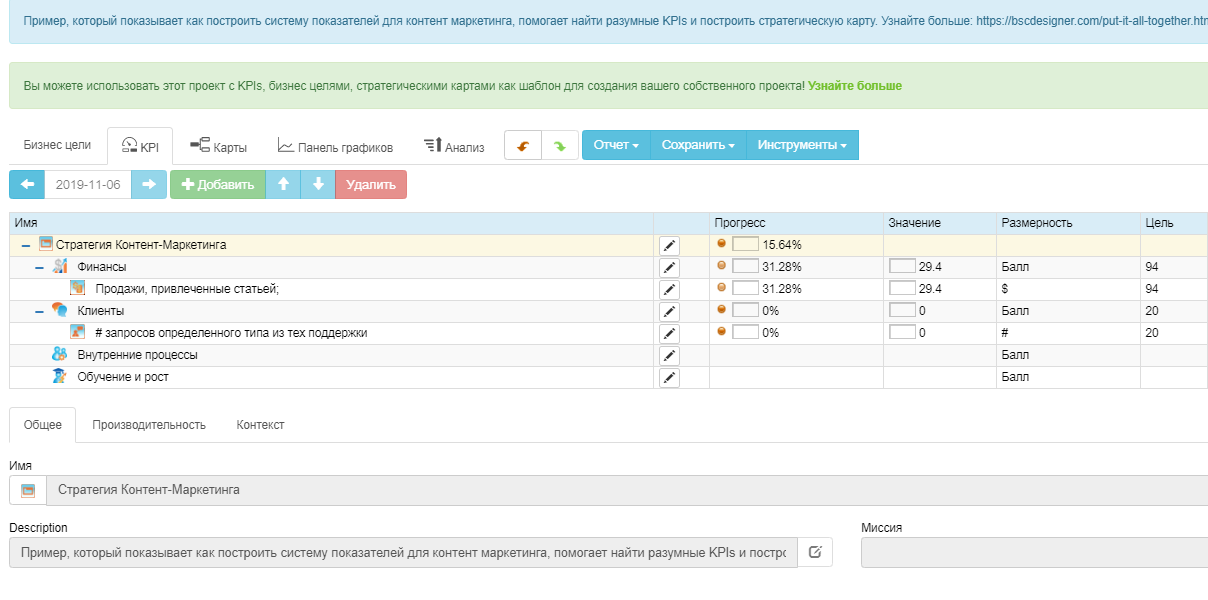 Система KPI