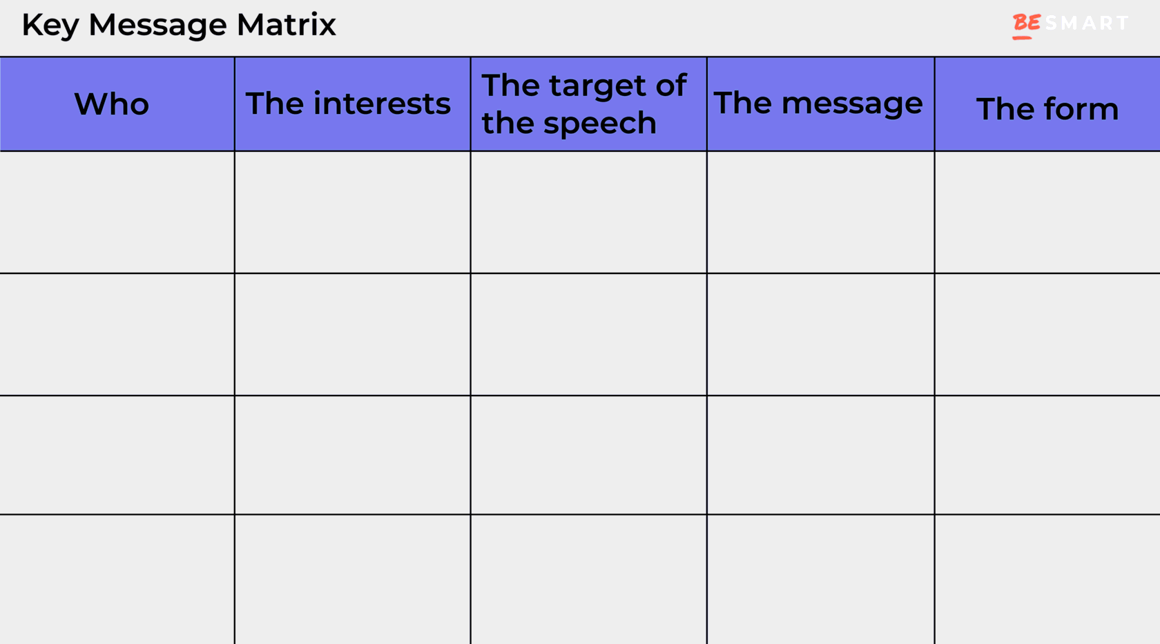 Key Message Matrix by BEsmart team