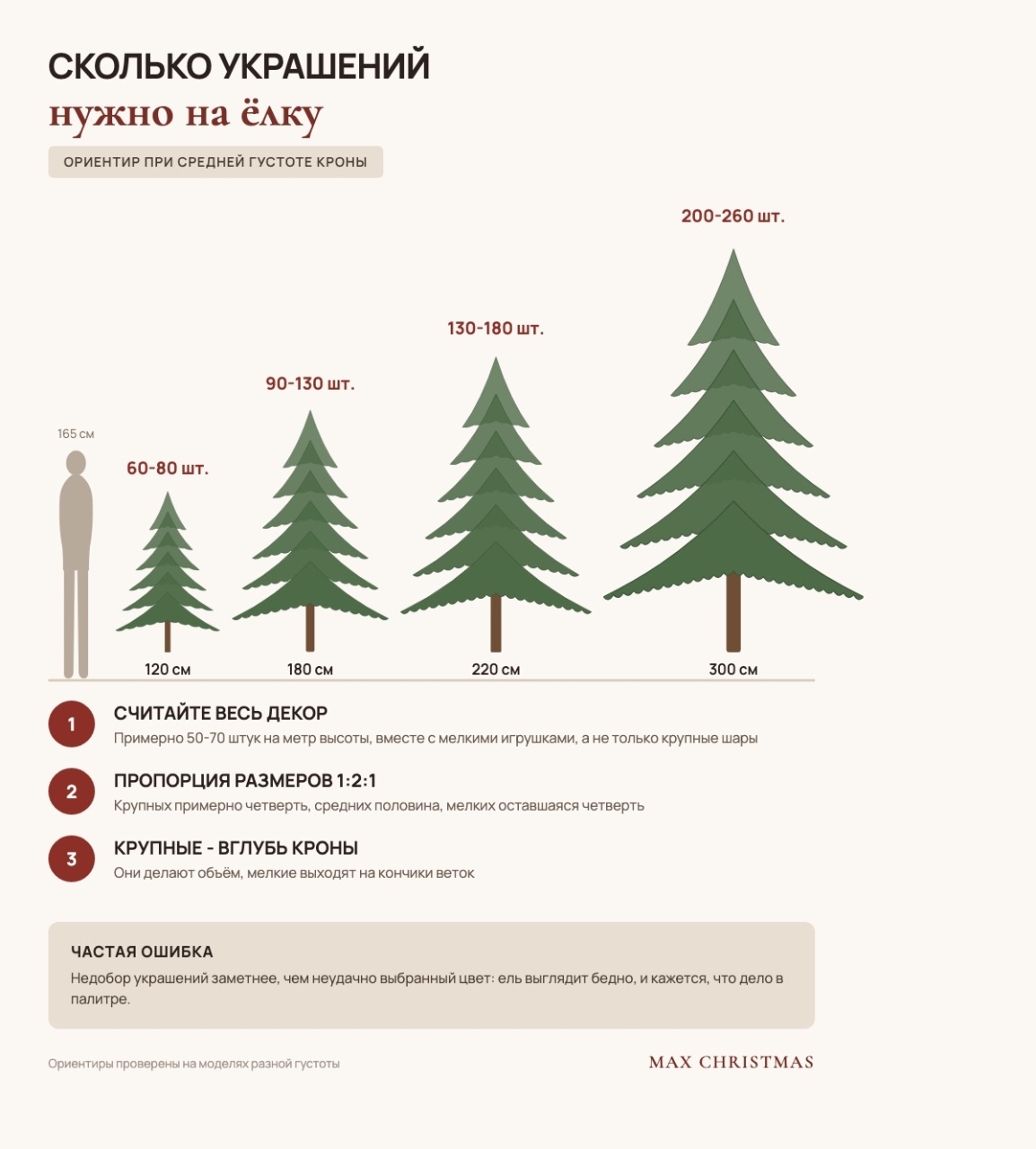 В каком цвете наряжать ёлку в 2027 году? | Магазин элитных елей - Decor Trinity