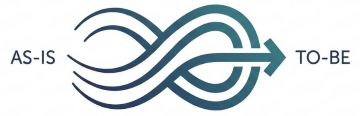 НПП «Идеальные процессы»