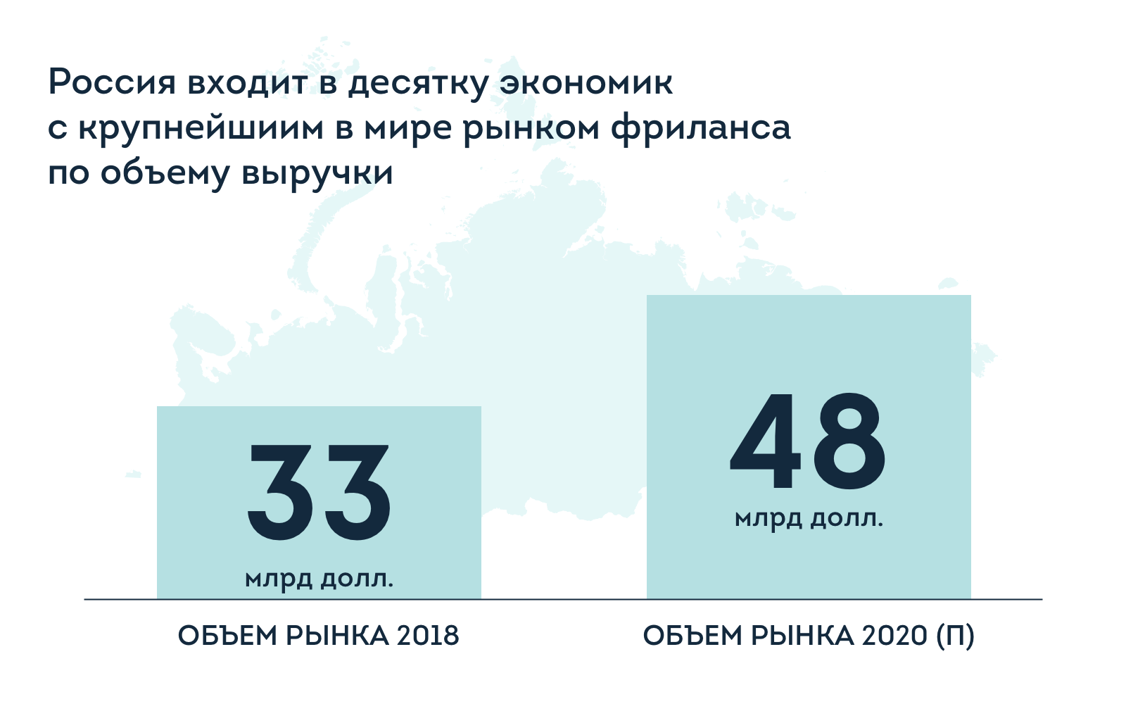 4 глобальных тренда будущего рынка работы