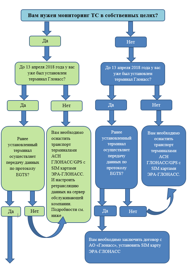 Сигнал 2551 навтелеком. Идентификатор карты сбербанка. Что такое идентификатор пользователя. Жпс глонасс трекер автомобильный. Глонасс комплектация.
