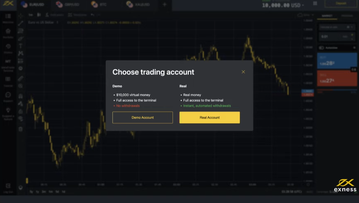 One Surprisingly Effective Way To Exness Forex Broker Review