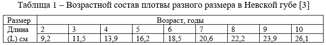 Возрастной состав плотвы разного размера в Невской губе [3]