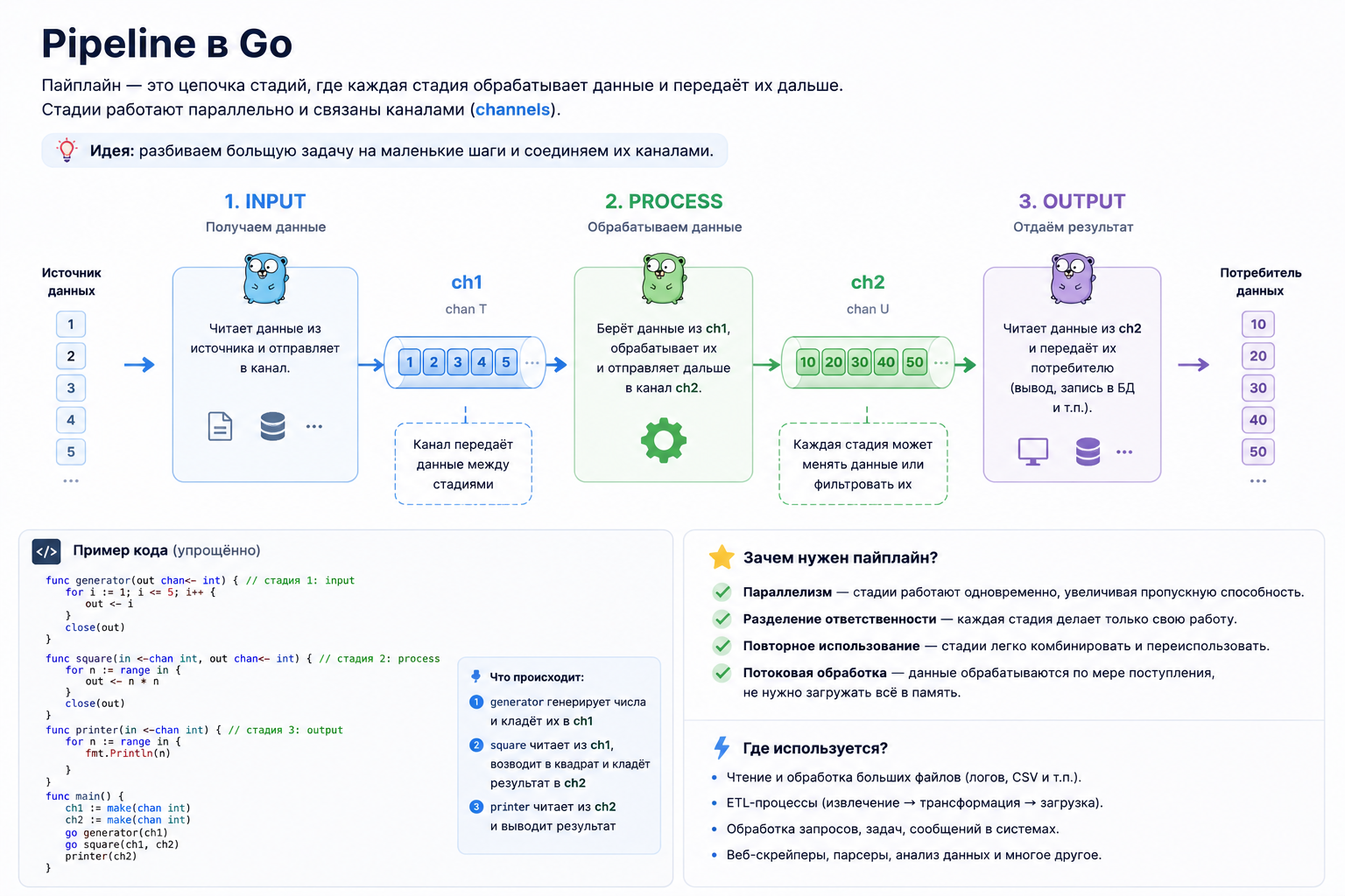 Pipeline в Go: этапы и обработка