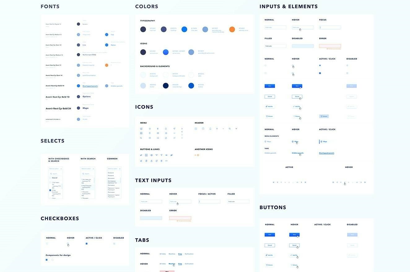 Design system examples. UI Kit примеры. Примеры оформления UI Kit. План UI. Каталог UI.