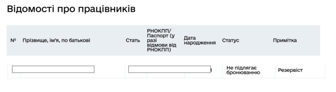 Кейс: Як зняти працівника з обліку резервістів і отримати бронювання на критичному підприємстві