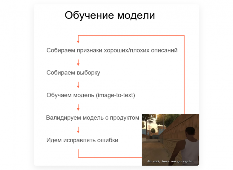 После всех кругов возвращались в начало