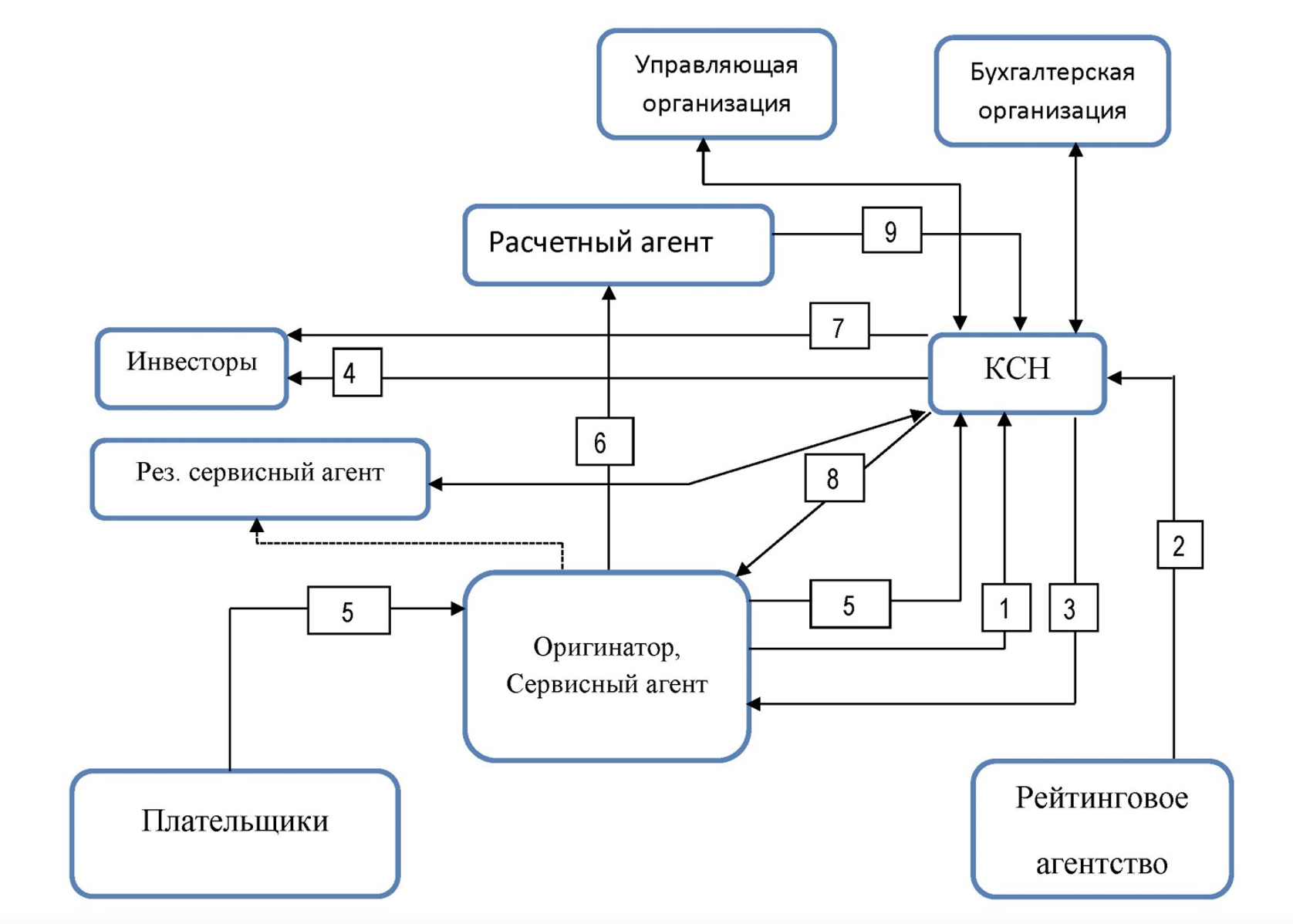 Ооо специализированное финансовое общество титан