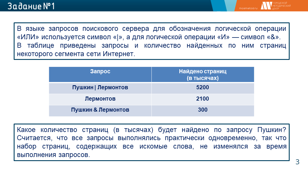 Использованный поисковый сервер. Использованный поисковый сервер