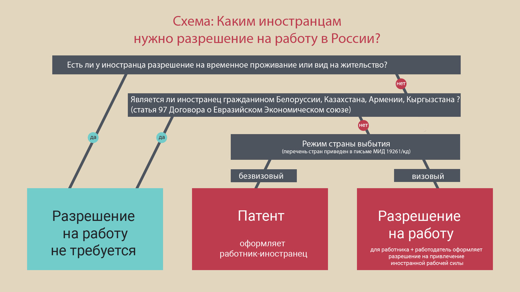 Прием на работу гражданина. Особенности привлечения иностранной рабочей силы. Прием на работу иностранцев. Виды иностранных граждан схема. Категории иностранных граждан в РФ.