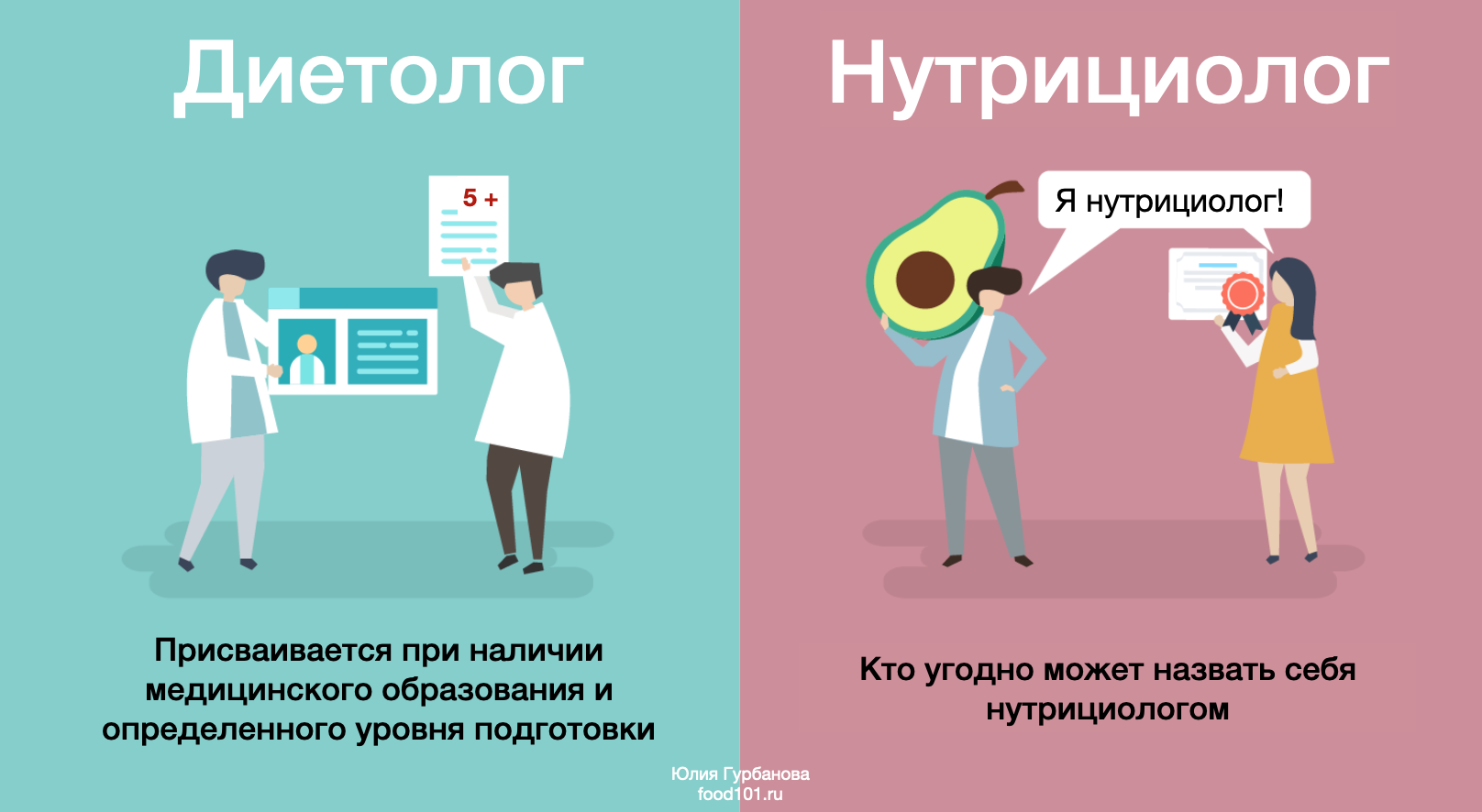 Презентация нутрициолога клиенту