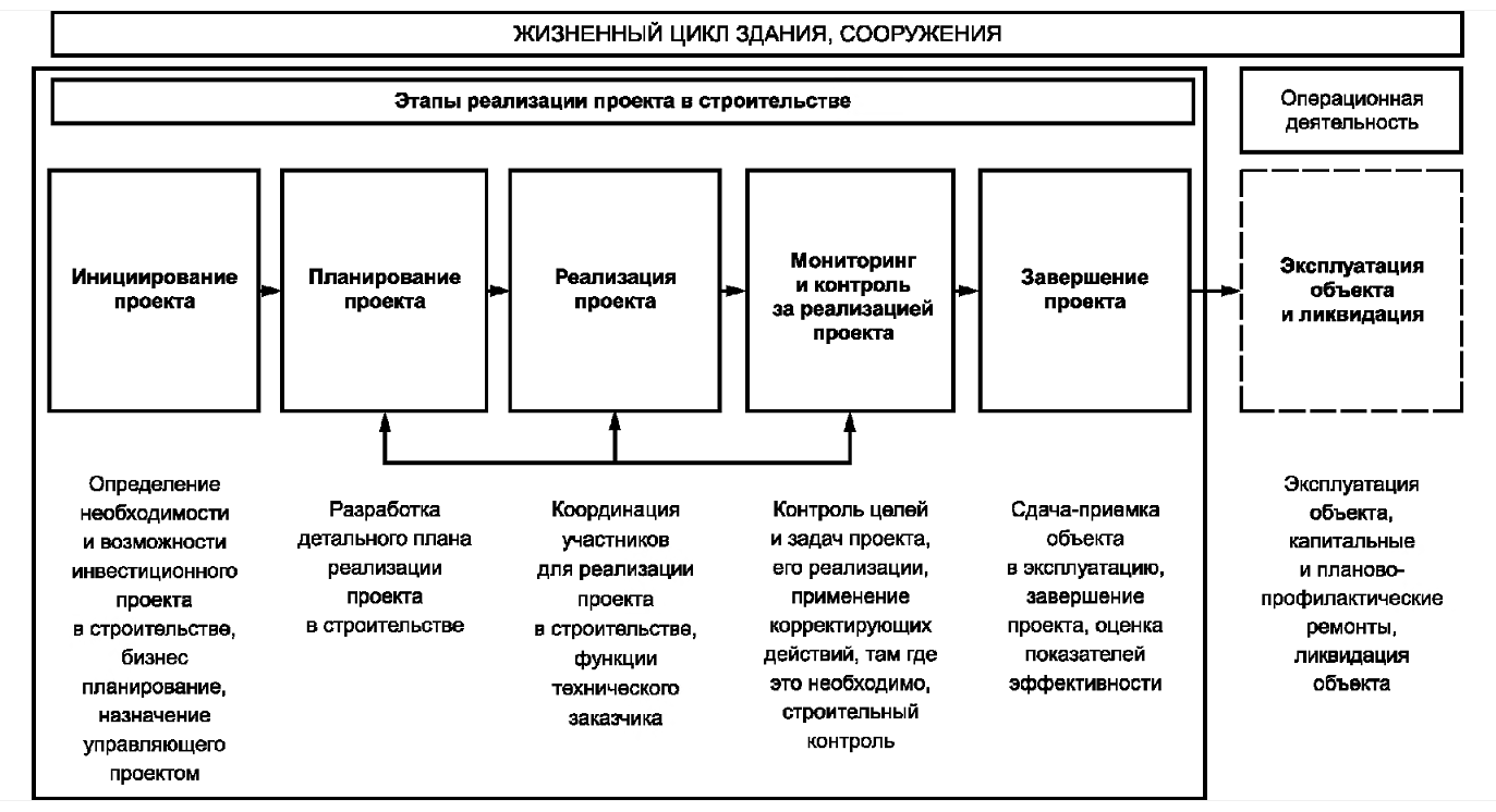 Кто может быть заказчиком проекта пример