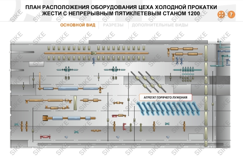 Расположение цехов. Типы расположения оборудования. Схема расположения оборудования в проктаном цезху. Схема расположения сортопрокатного цеха. Схема расположения оборудования стана 370.